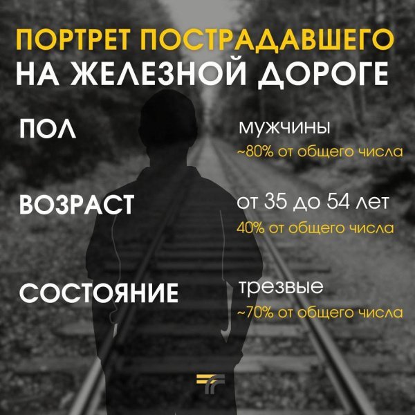 «Портрет пострадавшего» на железной дороге