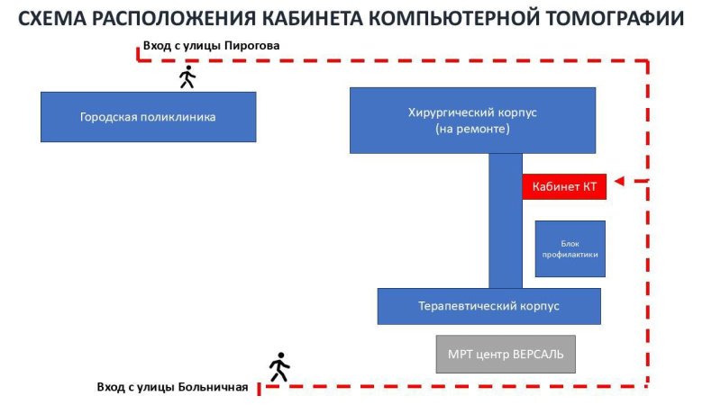 Домодедовская больница сообщает о схеме прохода к кабинету компьютерной томографии