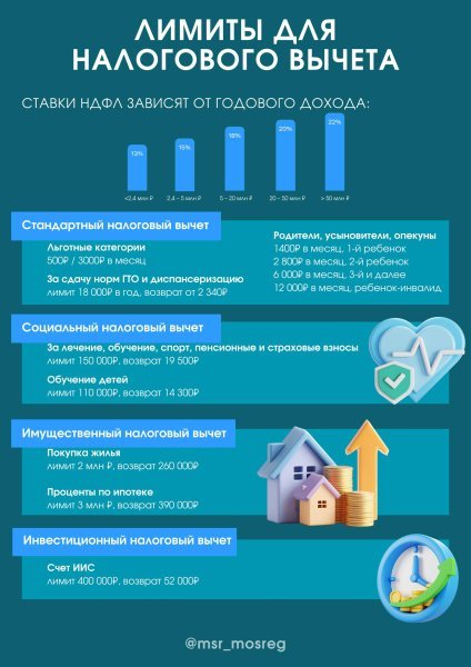 Налоговый вычет: деньги, которые вы можете вернутьНалоговый вычет: деньги, которые вы можете вернуть