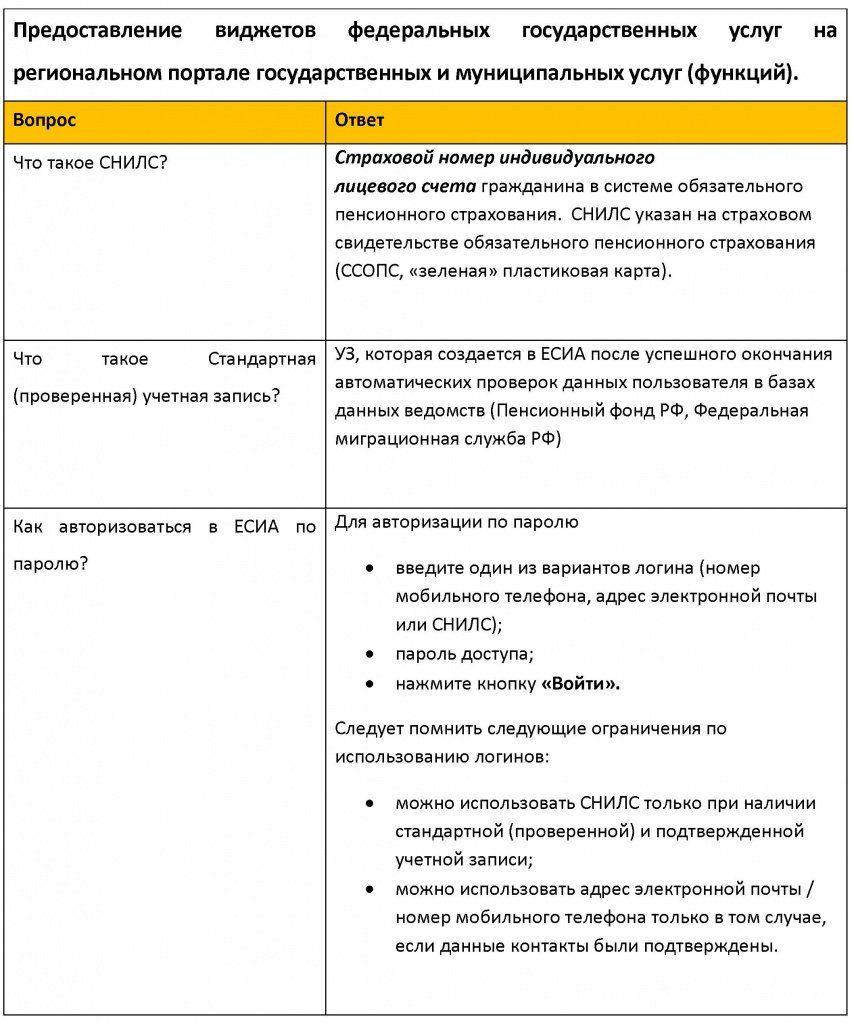 Информационные материалы о предоставлении государственных или муниципальных  услуг в электронной форме | Городской округ Домодедово