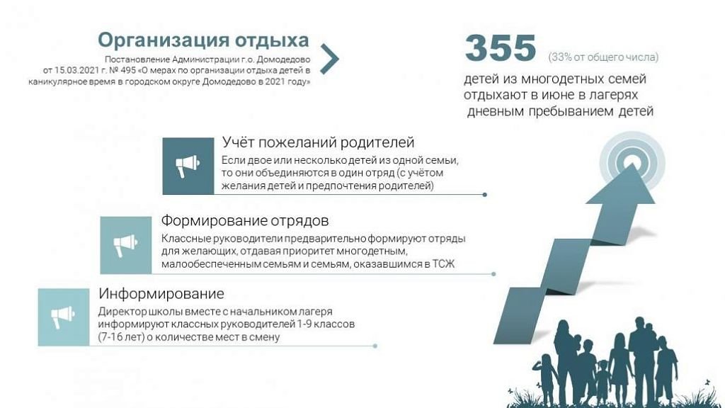 Меры поддержки многодетных семей. Меры поддержки многодетных семей в 2023 году в Ивановской области.